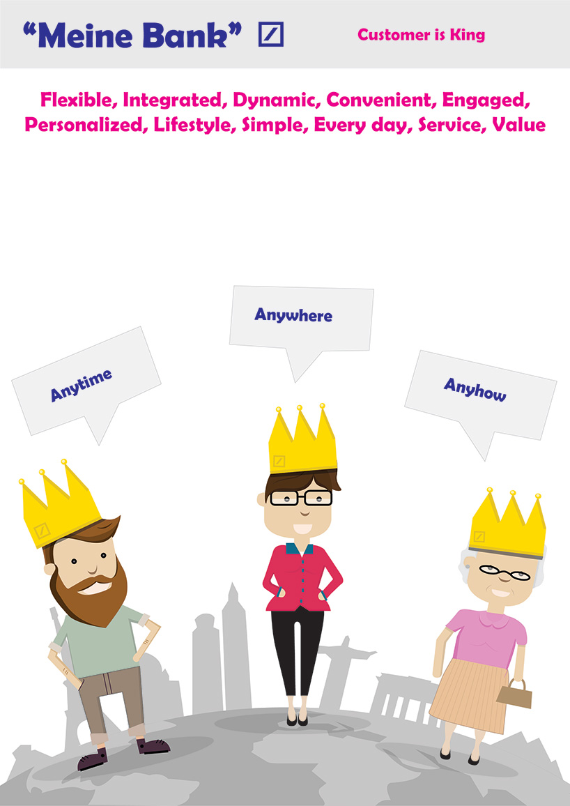 "Meine Bank" - A new service for future Banking.