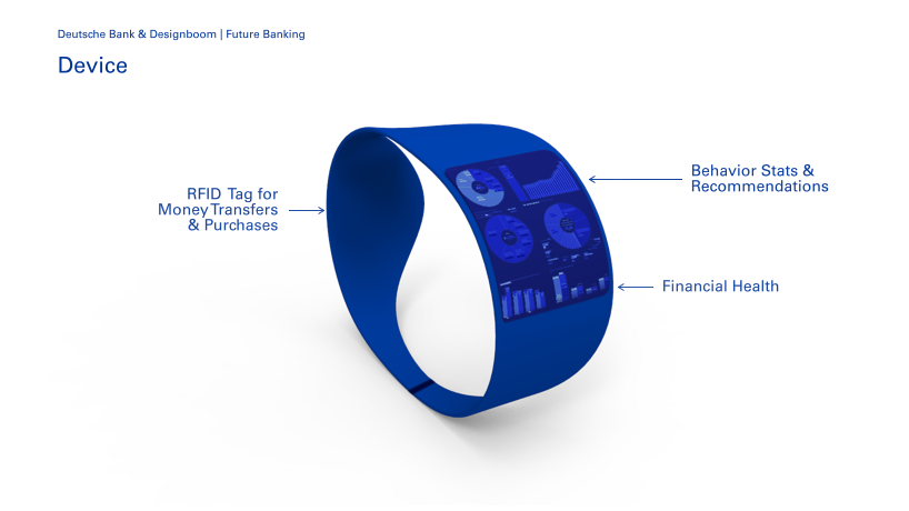 Banking at the Palm of your Hand