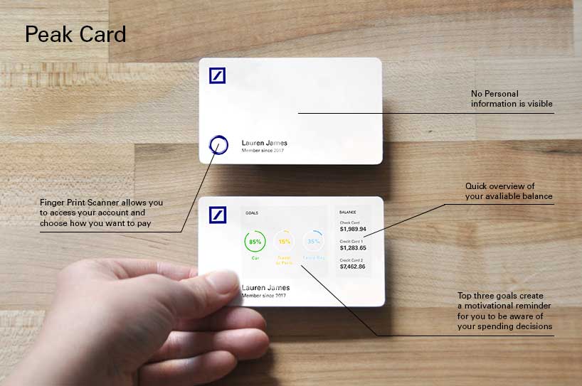 Peak Financial Health