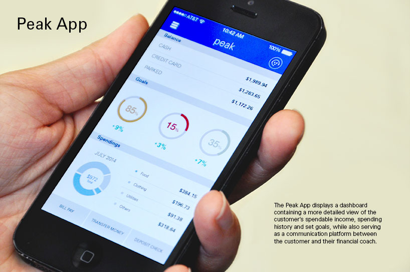 Peak Financial Health