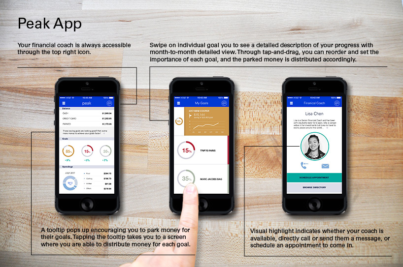 Peak Financial Health