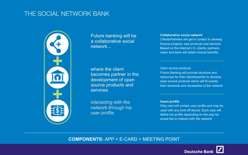 The Social Network Bank