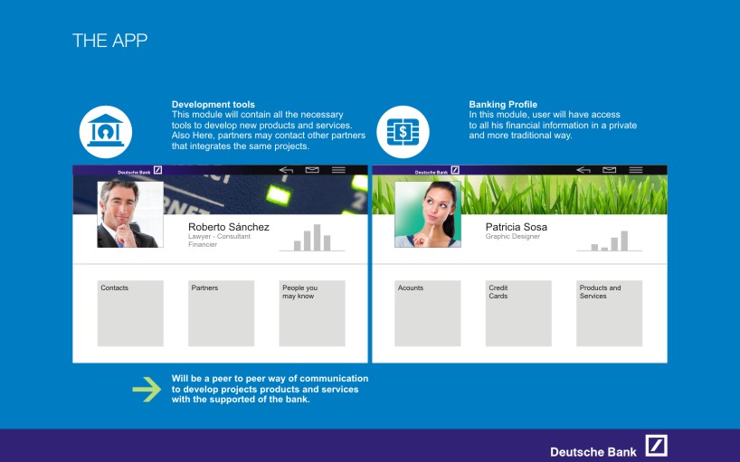 The Social Network Bank