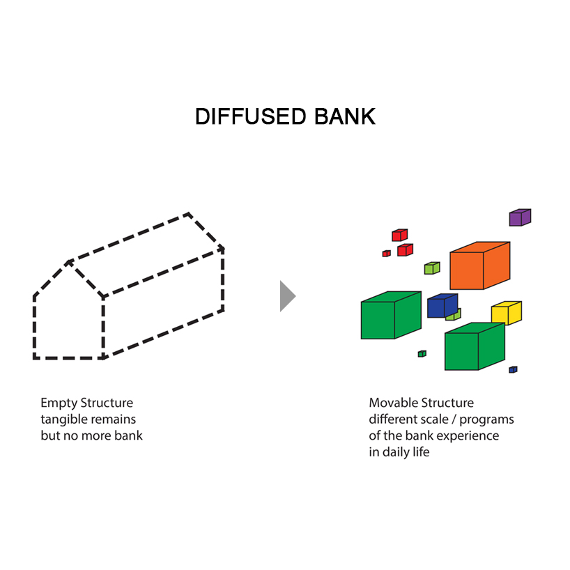 DIFFUSED BANK