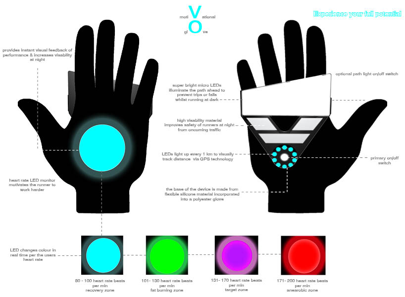VO - motivational & safety glove for runners who run at dark