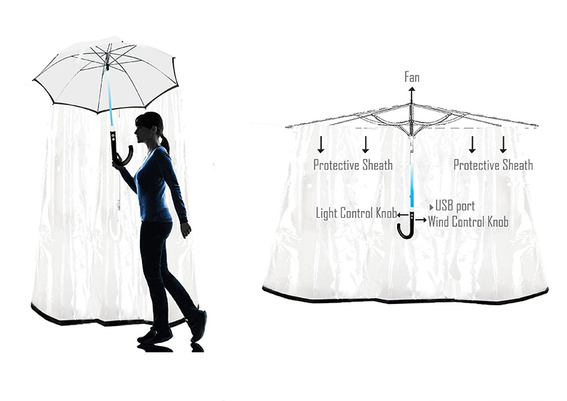 Innobrella - Where versatility plays a part