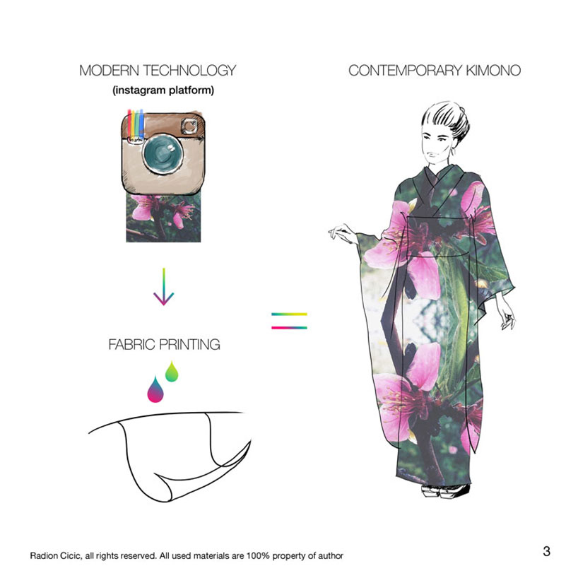 KIMONO the Legacy of Now