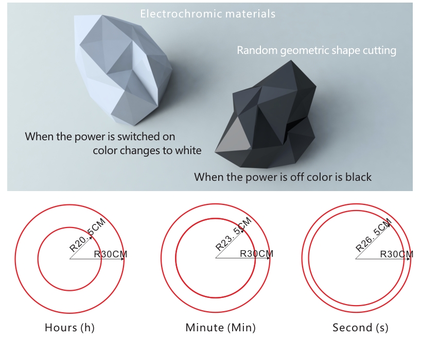 The time of artistic conception