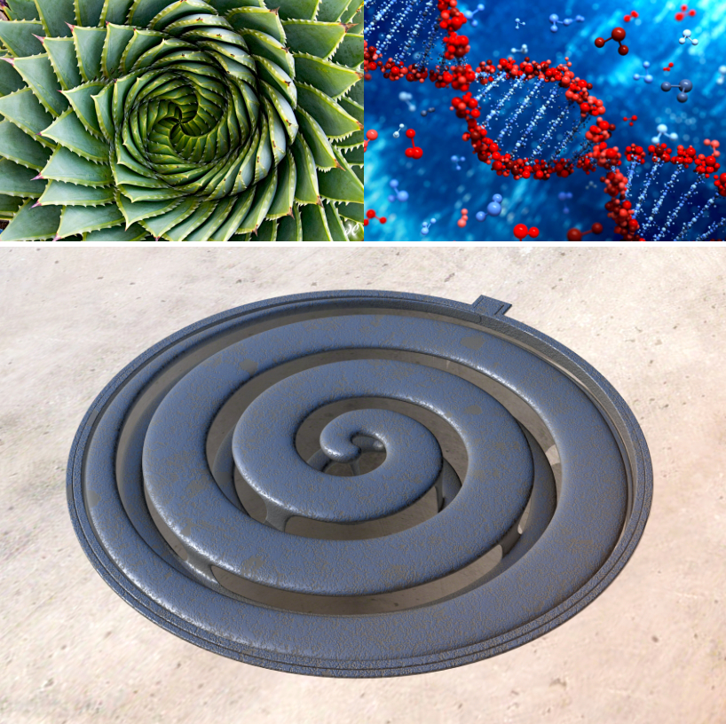 Double Helix Covers