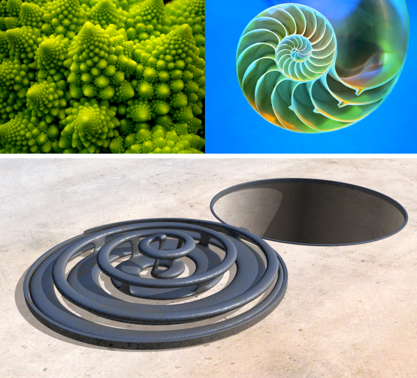 Double Helix Covers