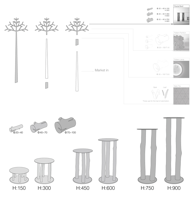 Fractal Shelf