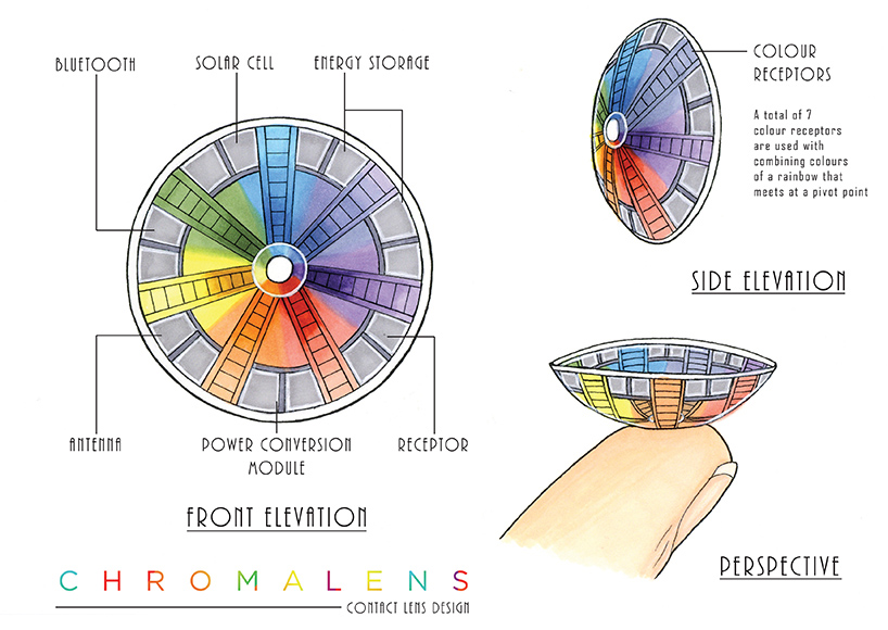 Chromalens