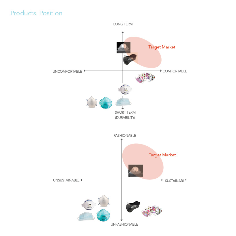 PM2.5 Air pollution protection on the go