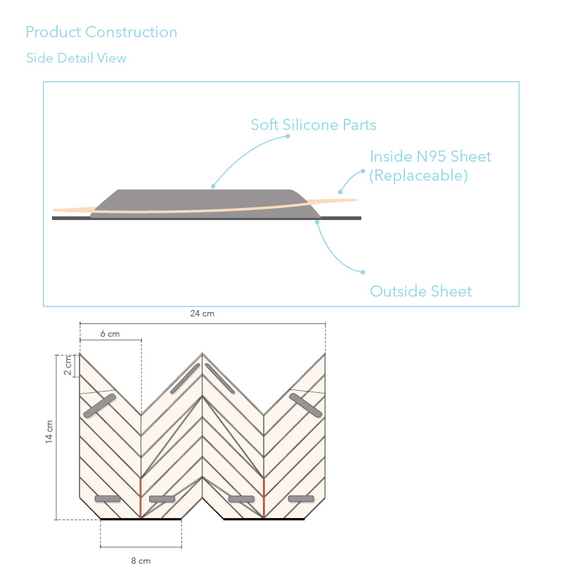 PM2.5 Air pollution protection on the go