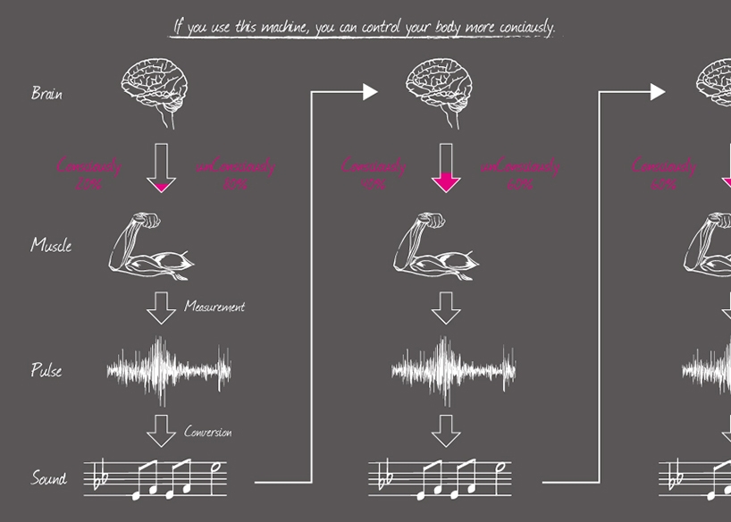 Sound Loop