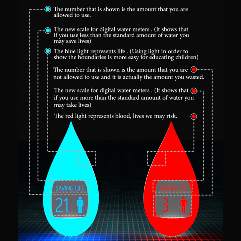 Blue Blood