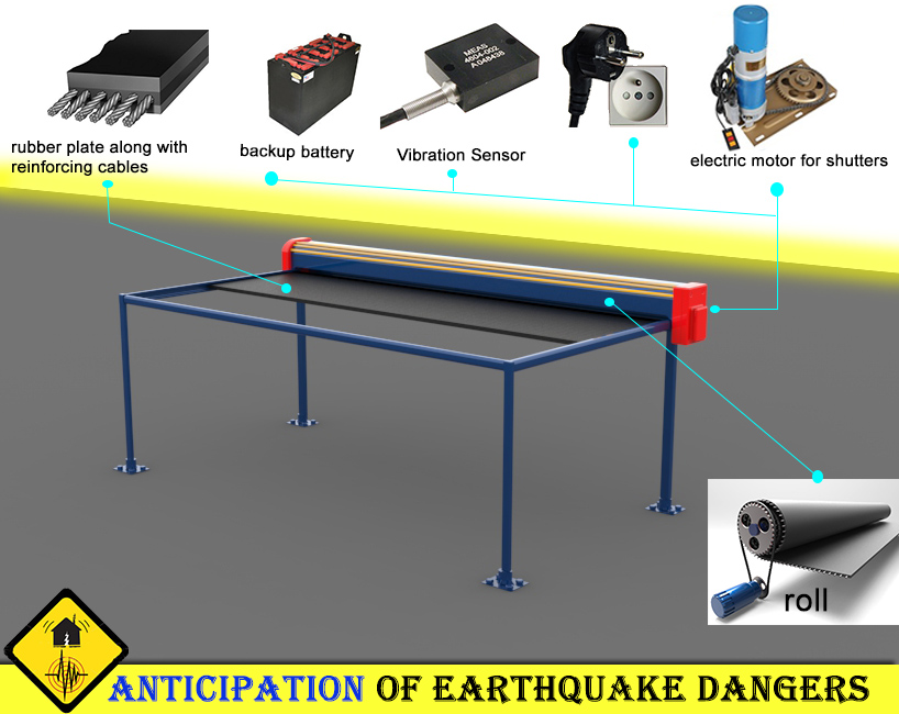 Protective pedestrians umbrella