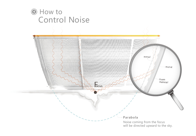 Noise-guiding barrier