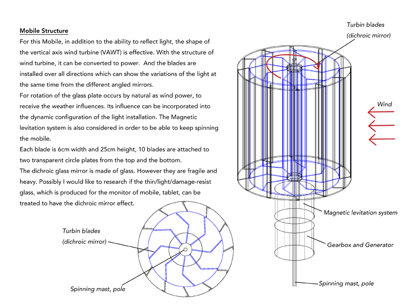 Saiyah #4 : Kinetic Light installation