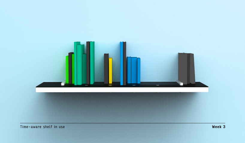 Time-aware shelf