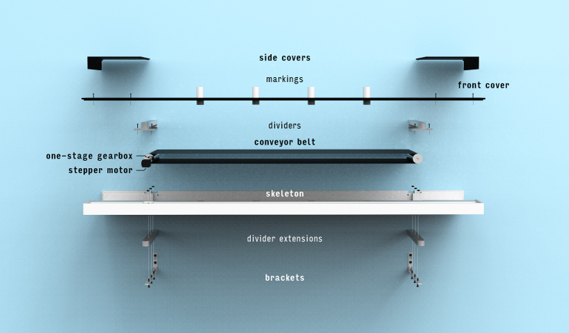 Time-aware shelf