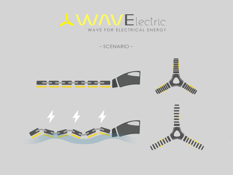 WAVElectric