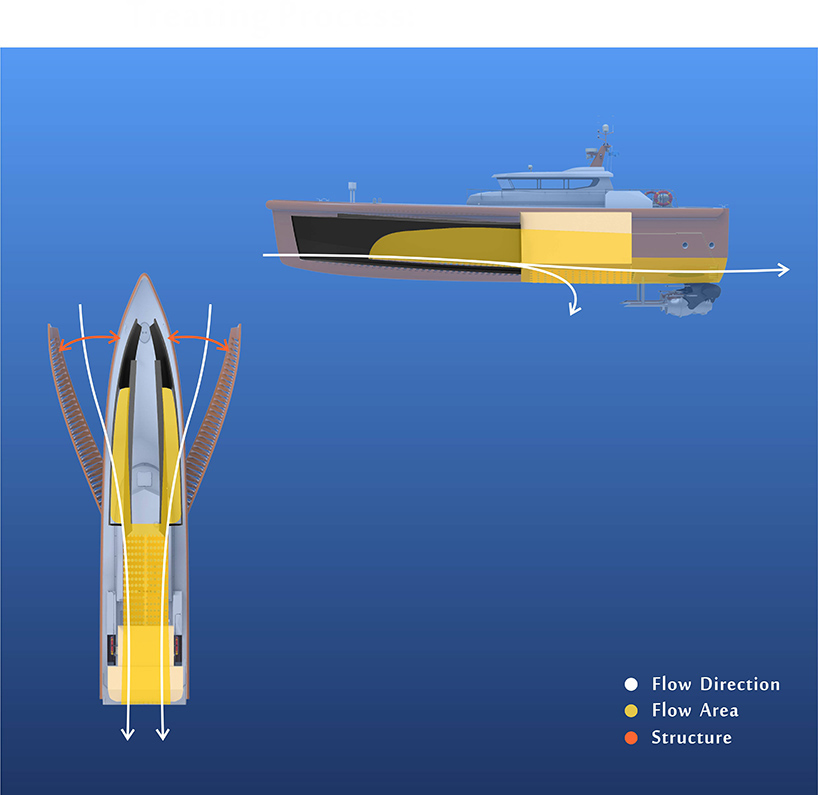 Litter Compression Ship