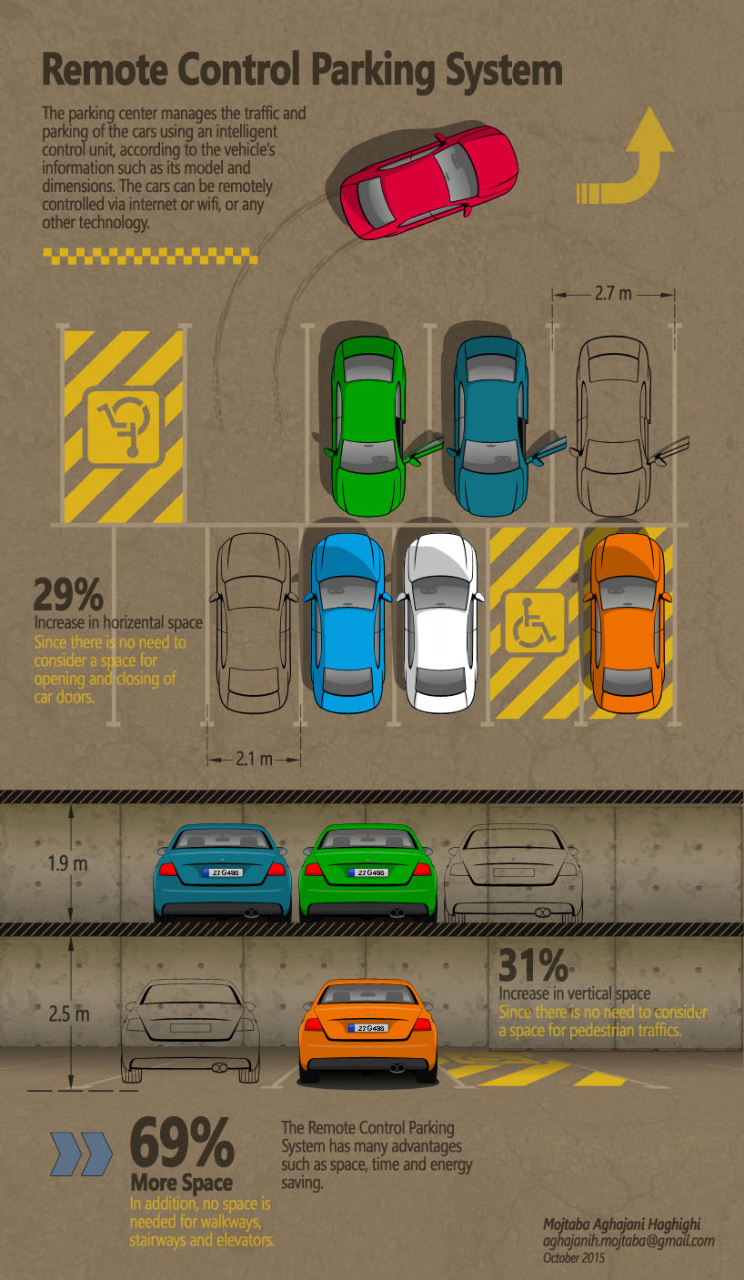 Remote Control Parking System