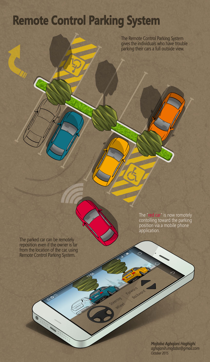 Remote Control Parking System