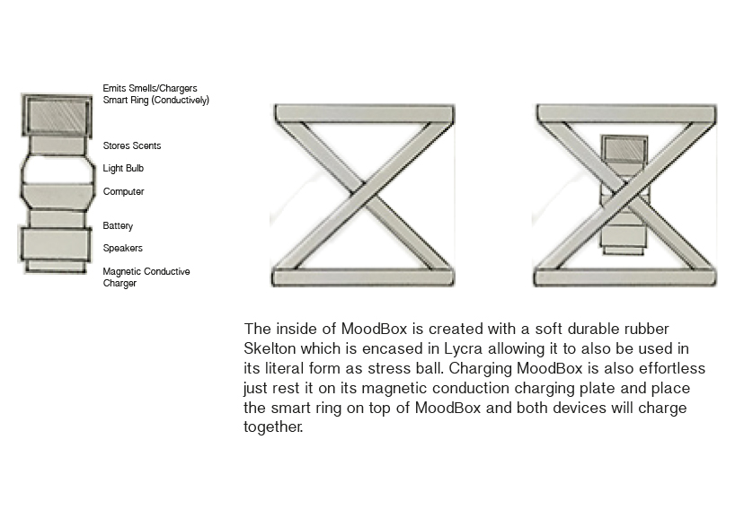 MoodBox