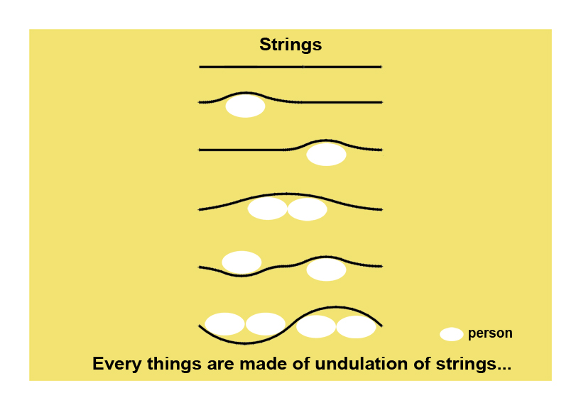 strings