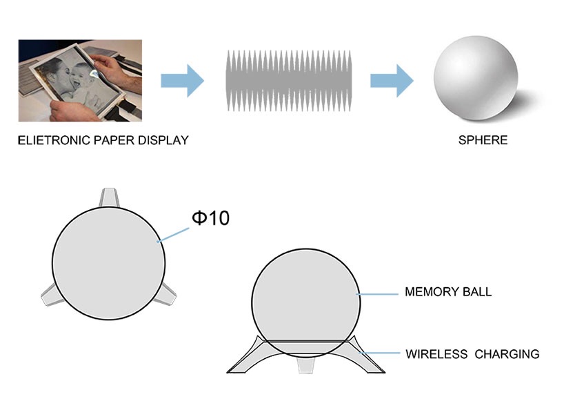 Memory Ball