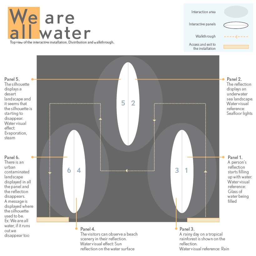 We are all water