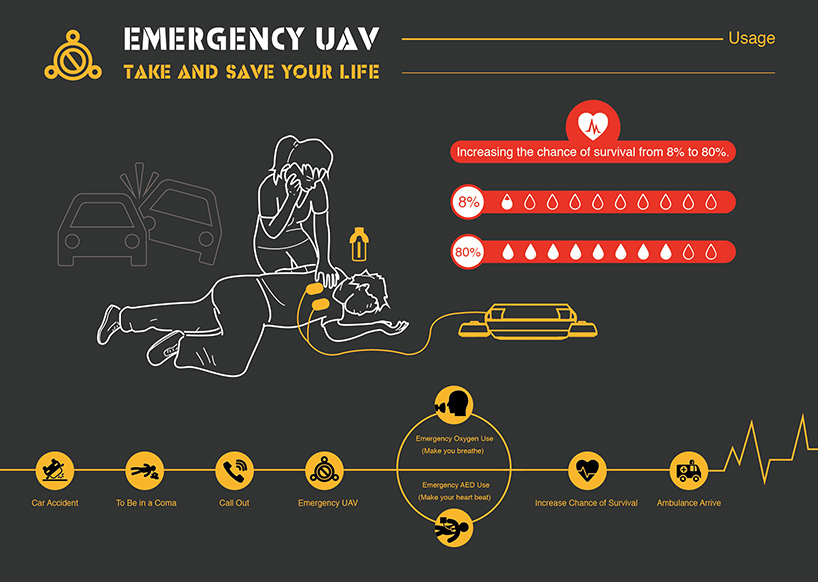 EMERGENCY UAV