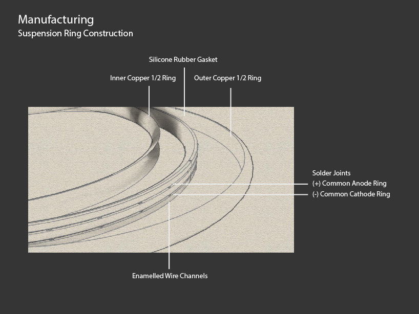 'Cascade' OLED Chandelier: Curved OLED Laminated Copper Elements