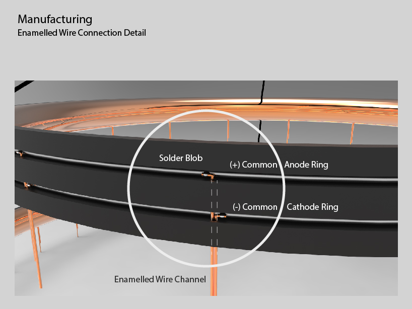 'Cascade' OLED Chandelier: Curved OLED Laminated Copper Elements