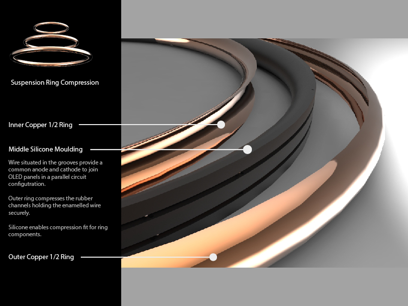 'Cascade' OLED Chandelier: Curved OLED Laminated Copper Elements
