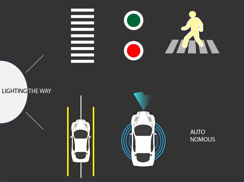 LIGHTING YOUR WAY...