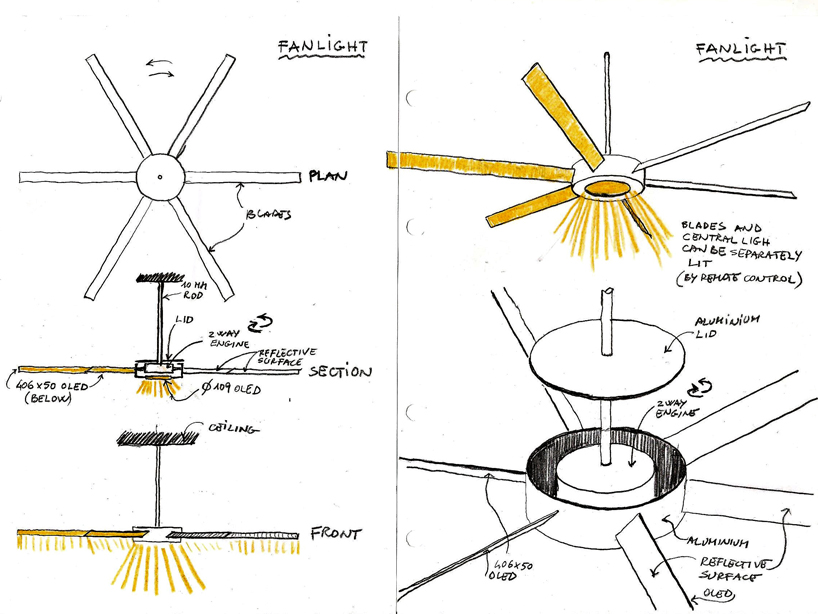 FANLIGHT - convergence solution