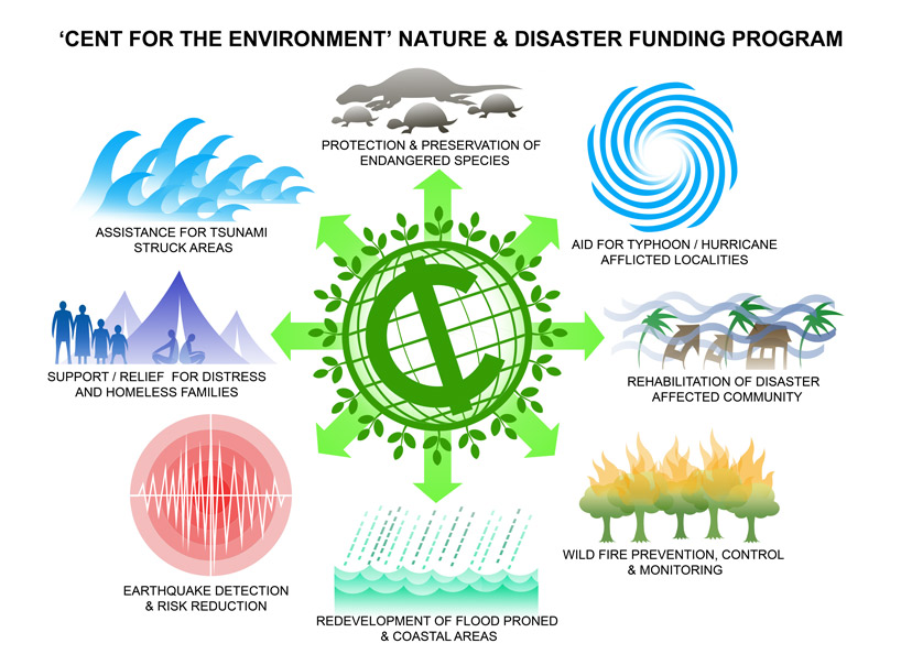 'CENT for the Environment' | designboom.com