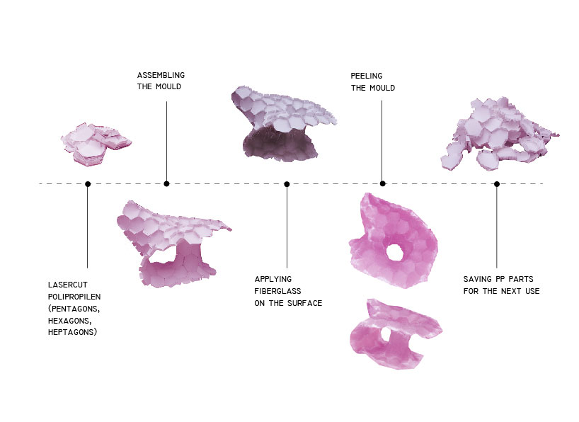 GEOMETRIC ANTICIPATION