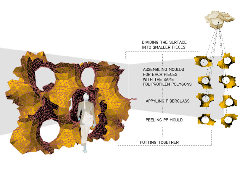 GEOMETRIC ANTICIPATION