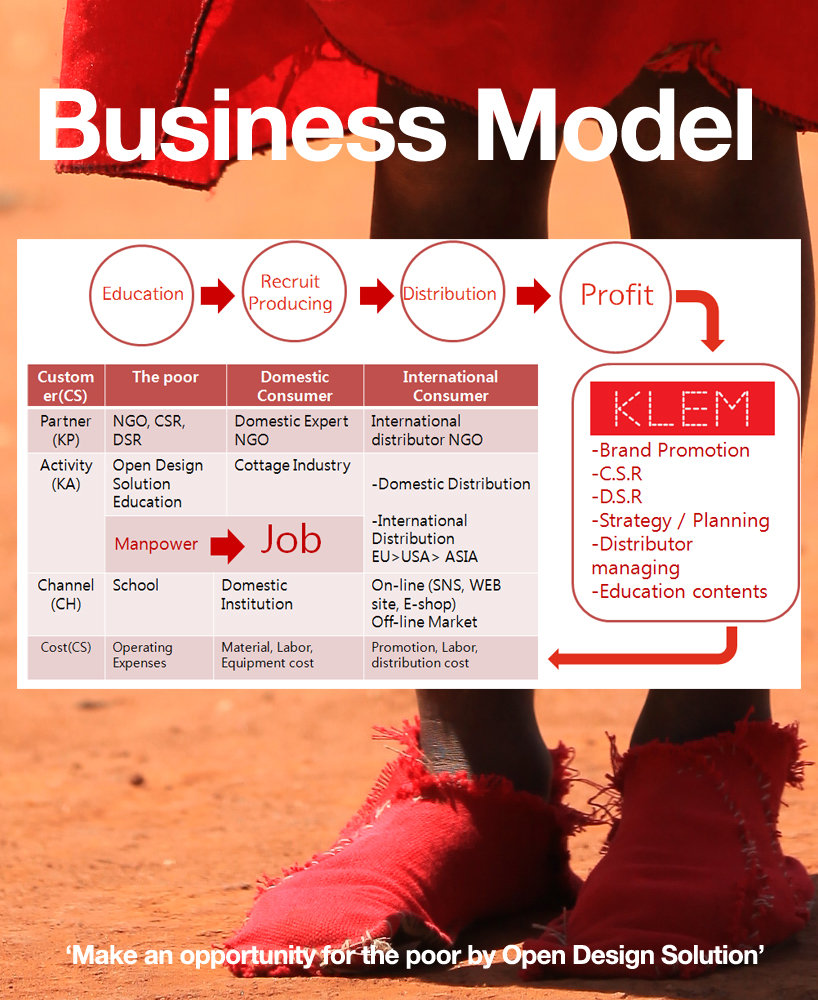 the klem project enables malawians to make their own shoes 