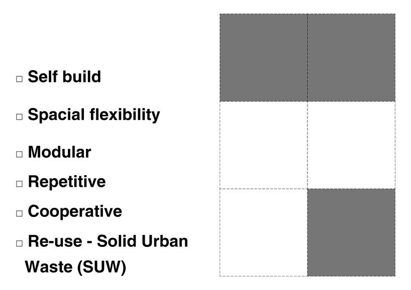 casalata proposal for urban social housing in cape verde