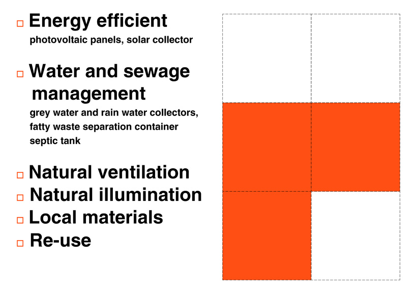 casalata proposal for urban social housing in cape verde