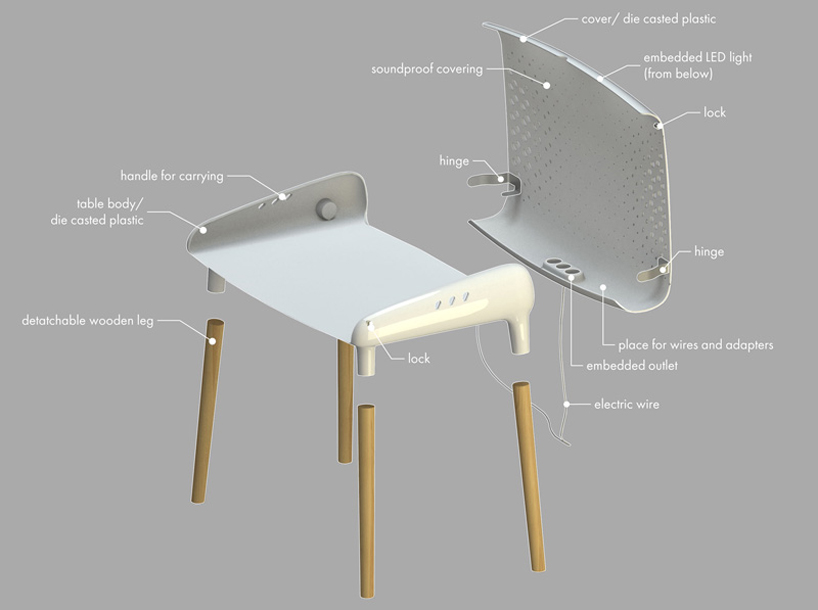 lockable co-working table by ZA architects