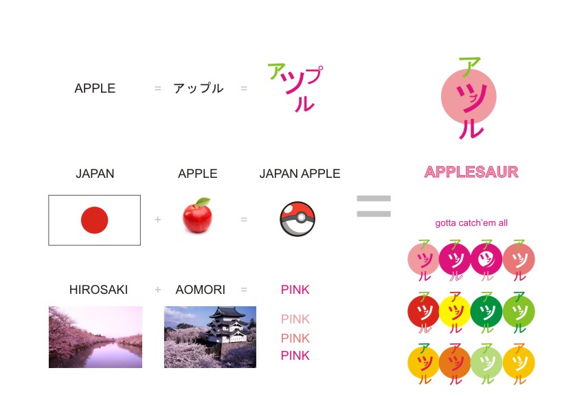 applesaur /Appurusaur/