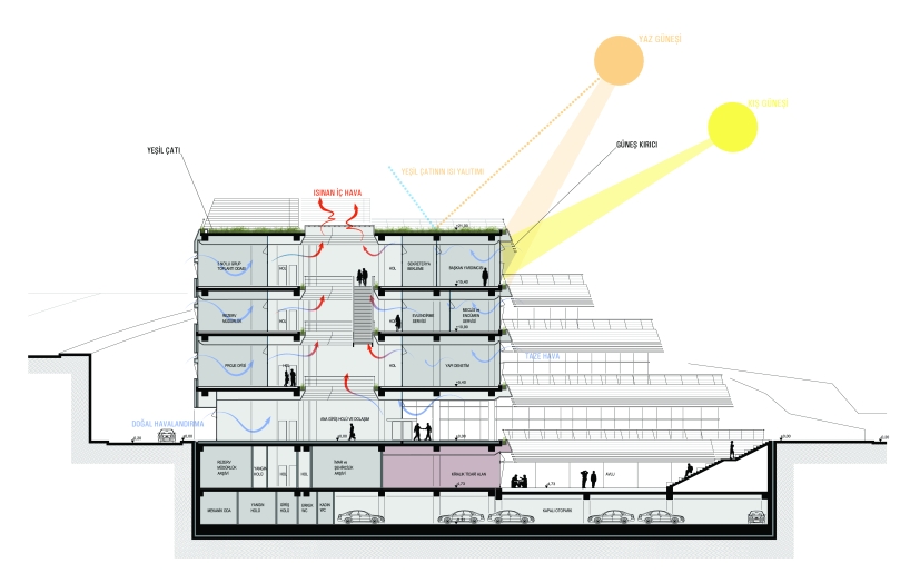 manço's cascade-shaped proposal for the municipality in turkey fits with the terrain