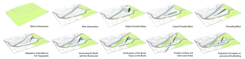 manço's cascade-shaped proposal for the municipality in turkey fits with the terrain