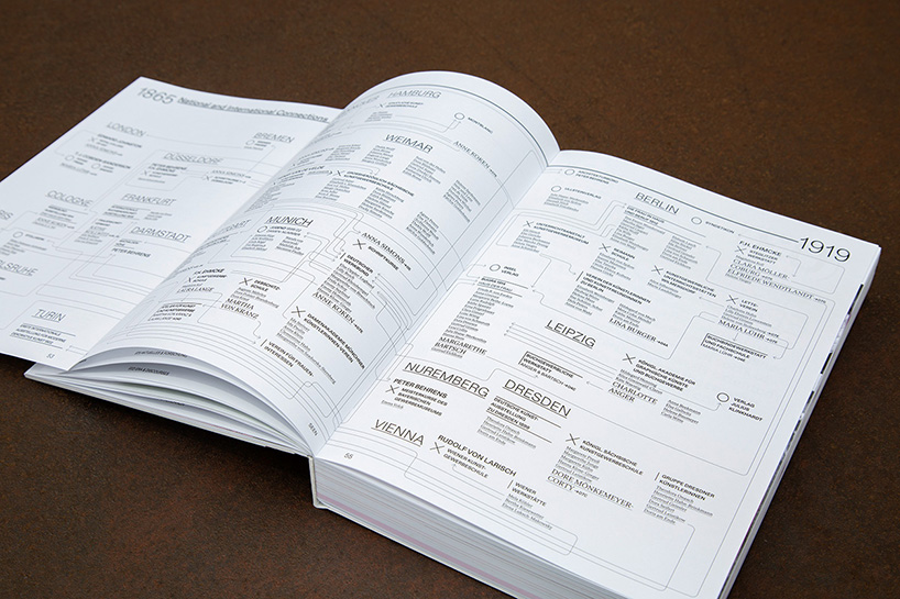 UN/SEEN documents the lives and work of female graphic designers up to the bauhaus - 8